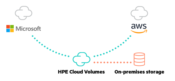 HPE Cloud Volumes webinar